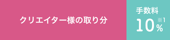 売り上げがあった月の手数料